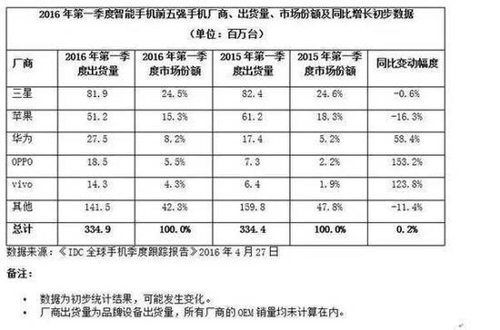 雷軍的焦慮：小米巔峰已過 陷入頹勢(shì)