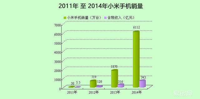 小米手機(jī)數(shù)據(jù).jpg