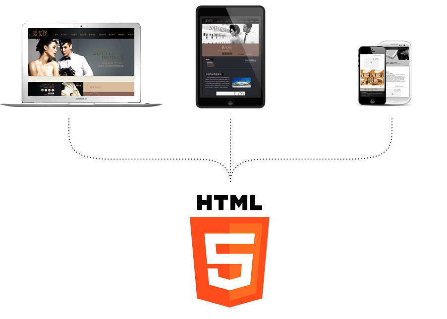 HTML5開發(fā)