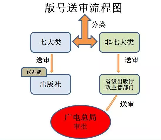 申請具體流程