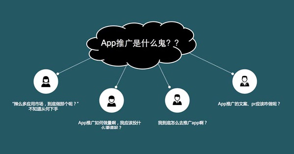 成都APP推廣七大武器