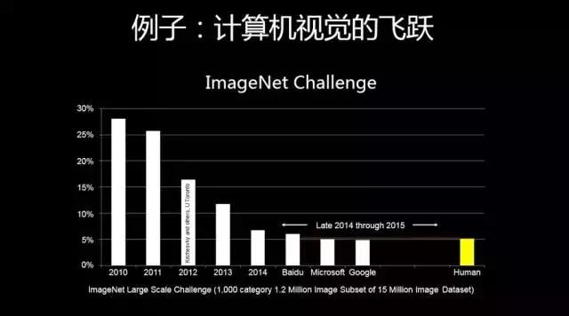 姚欣：不要留戀互聯(lián)網(wǎng)+時(shí)代，下一站是AI+時(shí)代