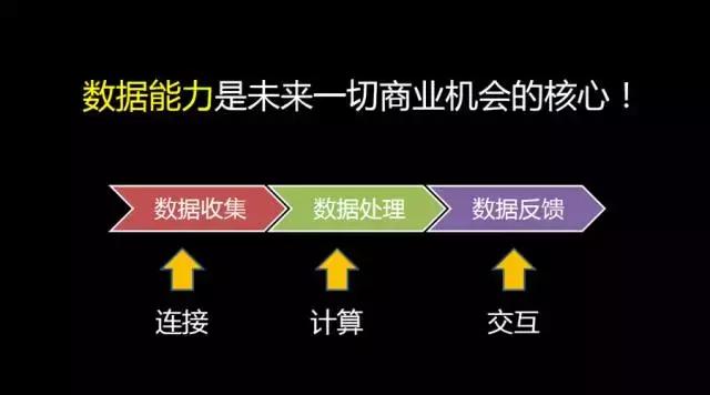 姚欣：不要留戀互聯(lián)網(wǎng)+時(shí)代，下一站是AI+時(shí)代