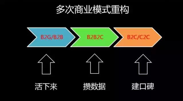 姚欣：不要留戀互聯(lián)網(wǎng)+時(shí)代，下一站是AI+時(shí)代