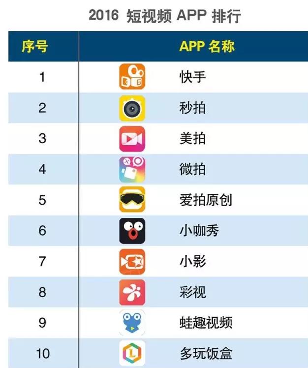 2016上半年度APP分類生活相關(guān)的排行榜大匯總