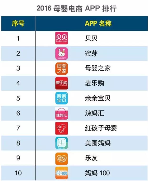 2016上半年度APP分類生活相關(guān)的排行榜大匯總