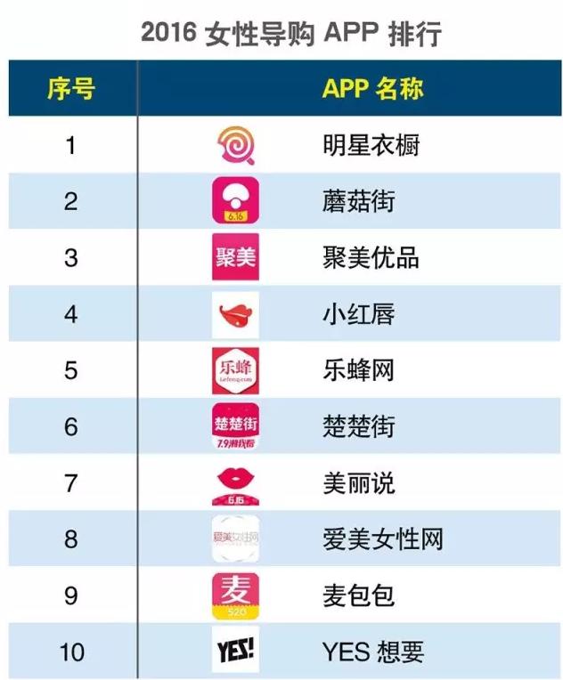 2016上半年度APP分類生活相關(guān)的排行榜大匯總