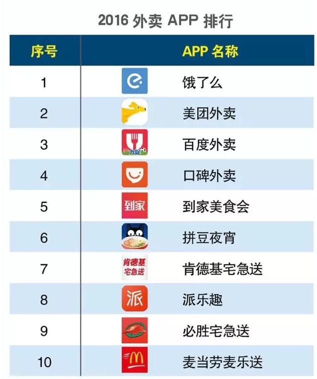 2016上半年度APP分類生活相關(guān)的排行榜大匯總