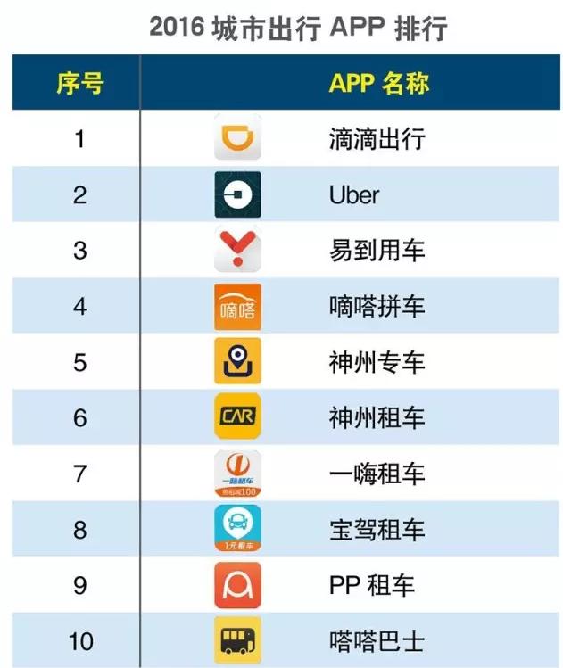 2016上半年度APP分類生活相關(guān)的排行榜大匯總