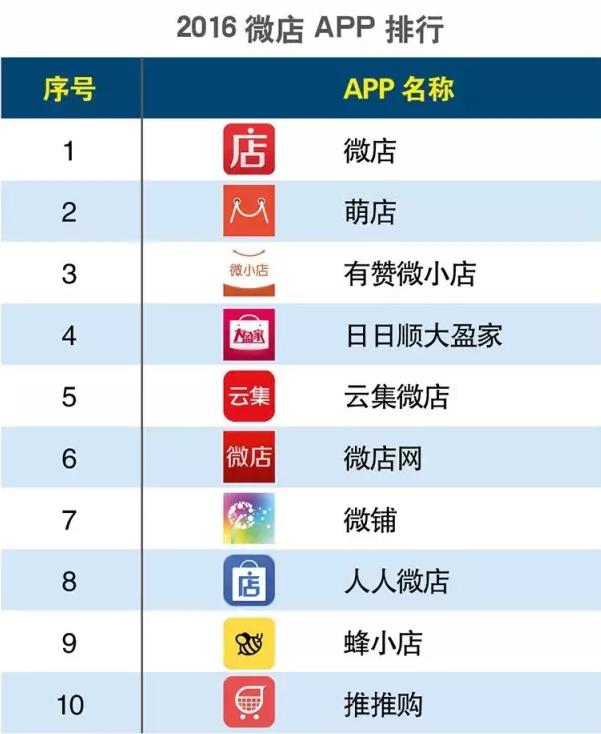 2016上半年度APP分類生活相關(guān)的排行榜大匯總