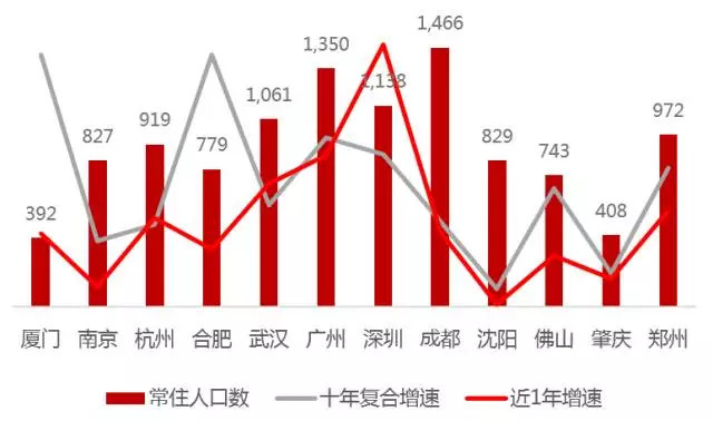 住房租賃新政解讀：政策護航，長租公寓再上風口