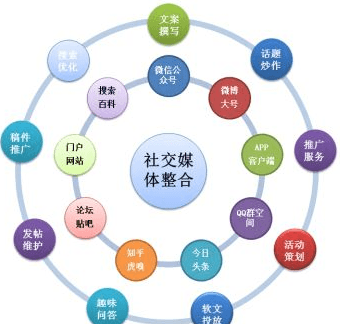 成都APP定制