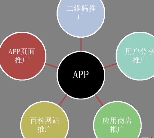 成都APP制作公司