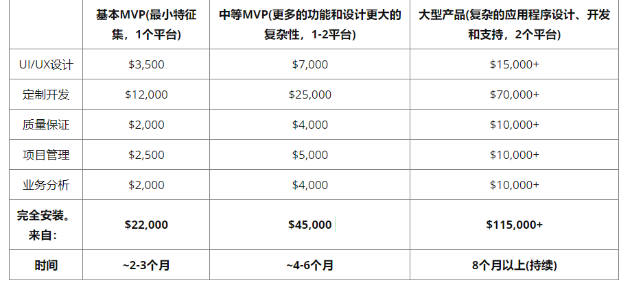 軟件開(kāi)發(fā)