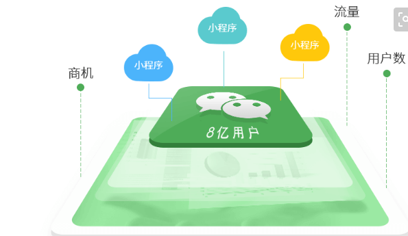 成都小程序APP開發(fā)公司該如何競(jìng)爭(zhēng)發(fā)展？