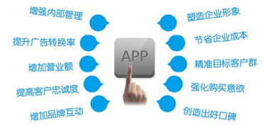 怎么在成都找的好的APP公司？