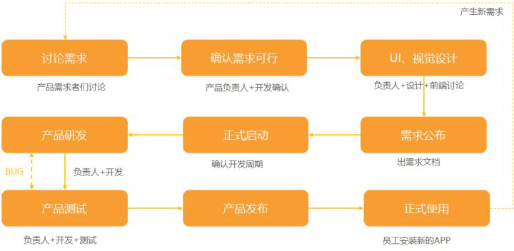 成都APP公司開(kāi)發(fā)APP難不難？