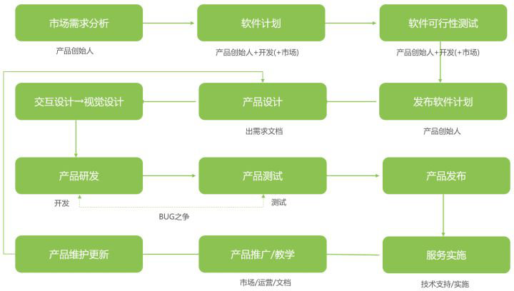 成都APP開(kāi)發(fā)公司開(kāi)發(fā)一款軟件的難度有多高？