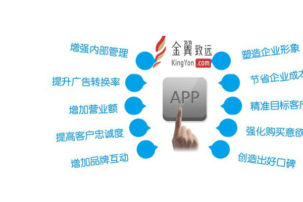 成都APP開發(fā)構(gòu)建APP會涉及到哪些流程要走？