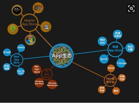 微信小程序APP開(kāi)發(fā)公司怎么樣？