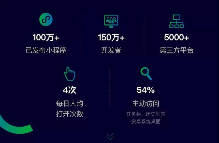 聊一聊什么是微信小程序APP