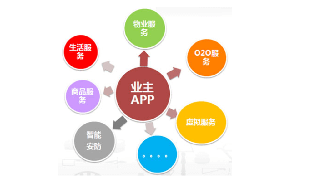 政府服務(wù)APP開發(fā)