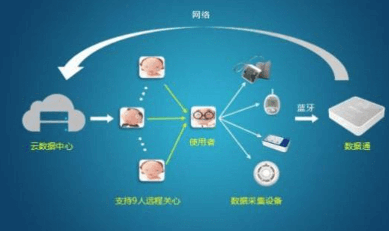 微信小程序開發(fā)公司哪家好？