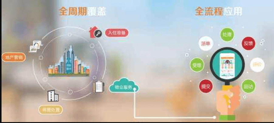 成都物業(yè)APP開發(fā)公司哪家好？米么信息怎么樣？