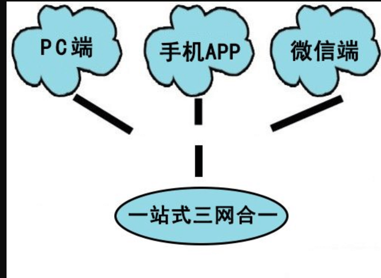 成都APP開發(fā)OA系統(tǒng)可以實現(xiàn)哪些功能？