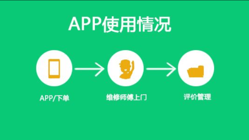 成都APP開發(fā)維修APP有哪些難題？